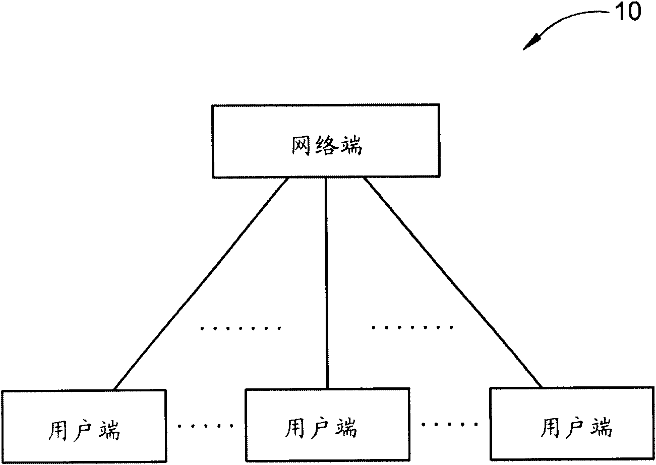 Method of improving uplink signaling transmission for a user equipment of a wireless communication system