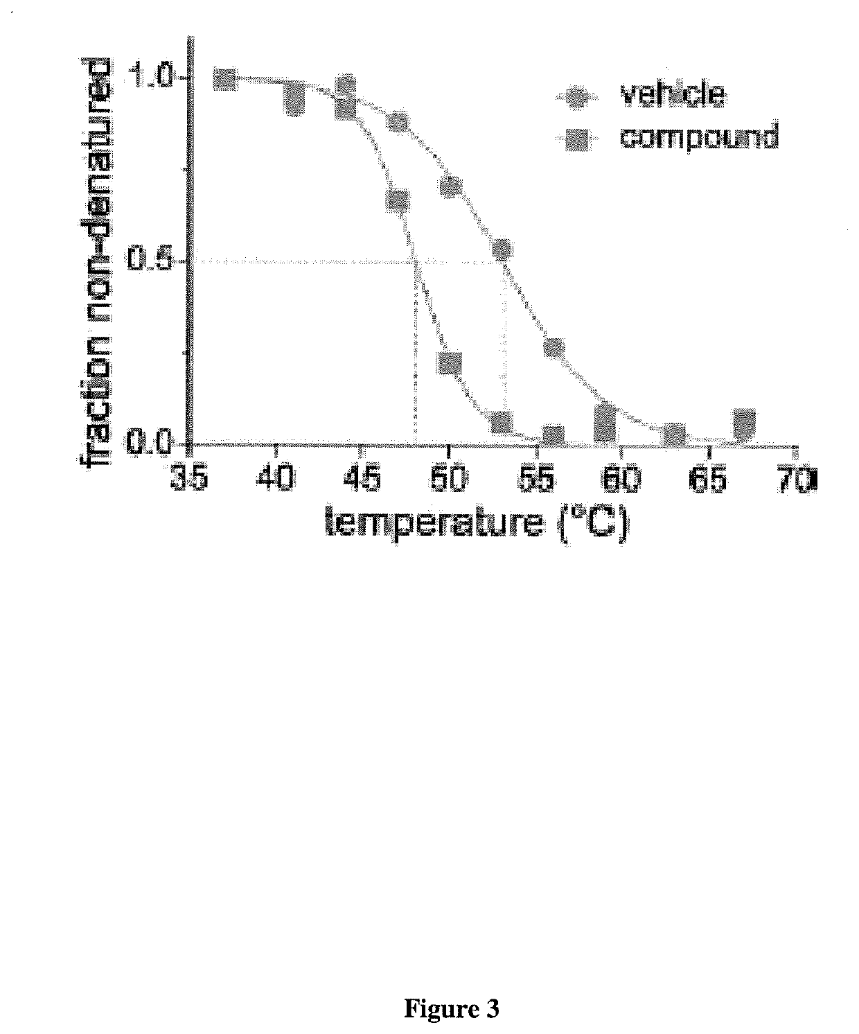 Microfluidic Devices And Methods For Cellular Thermal Shift Assays