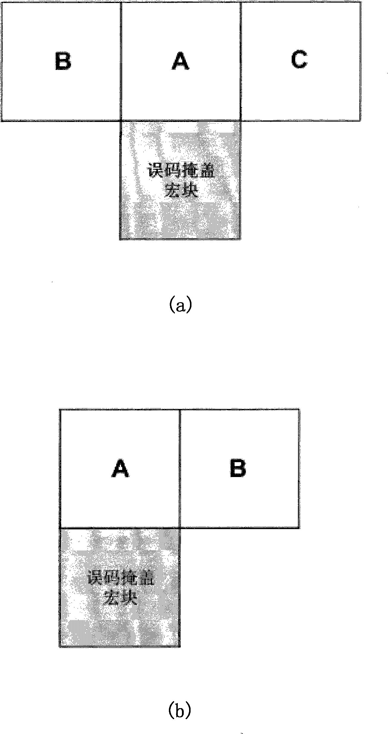 Code error shielding technology aiming at mobile network video transmission