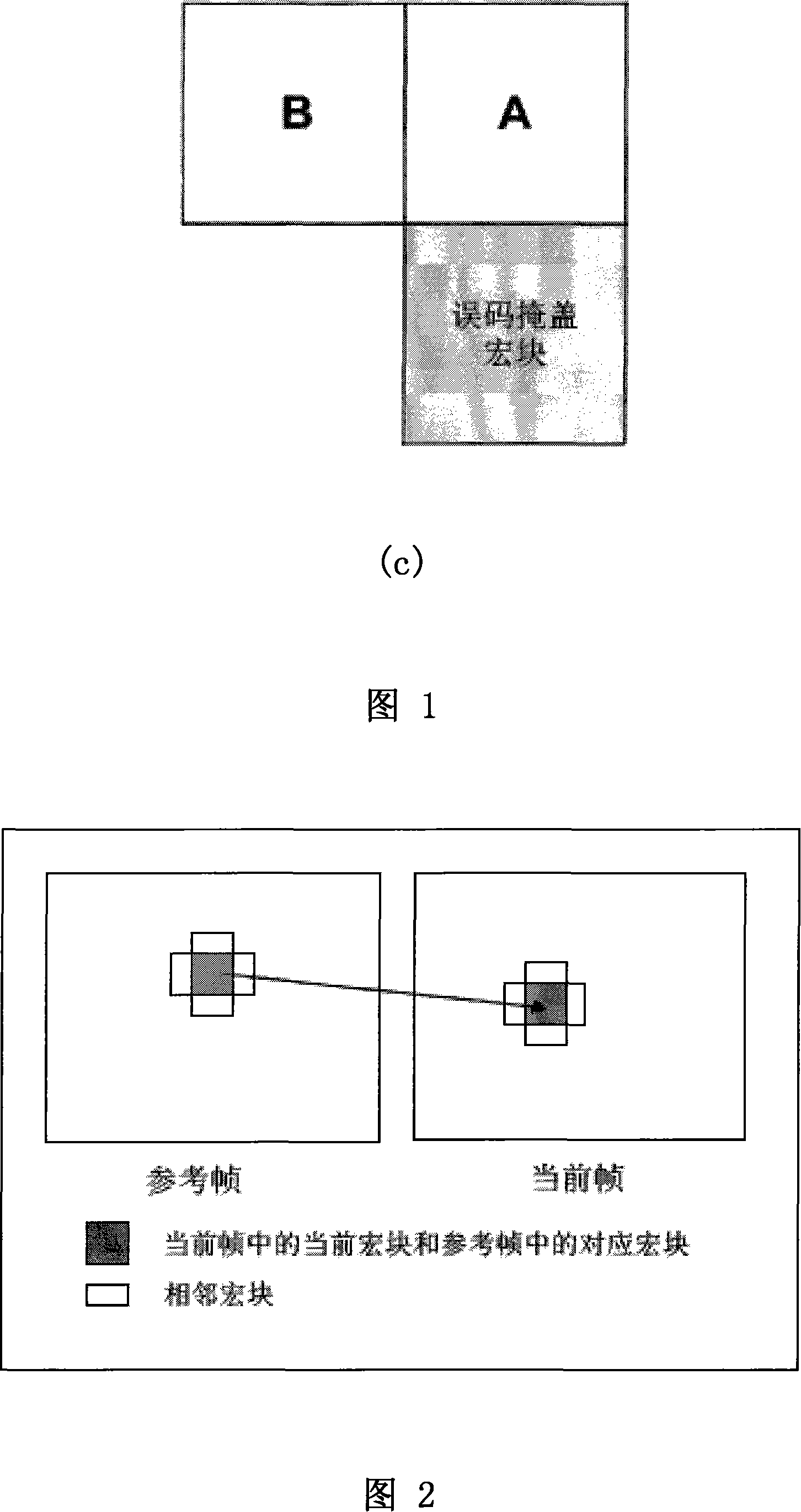 Code error shielding technology aiming at mobile network video transmission