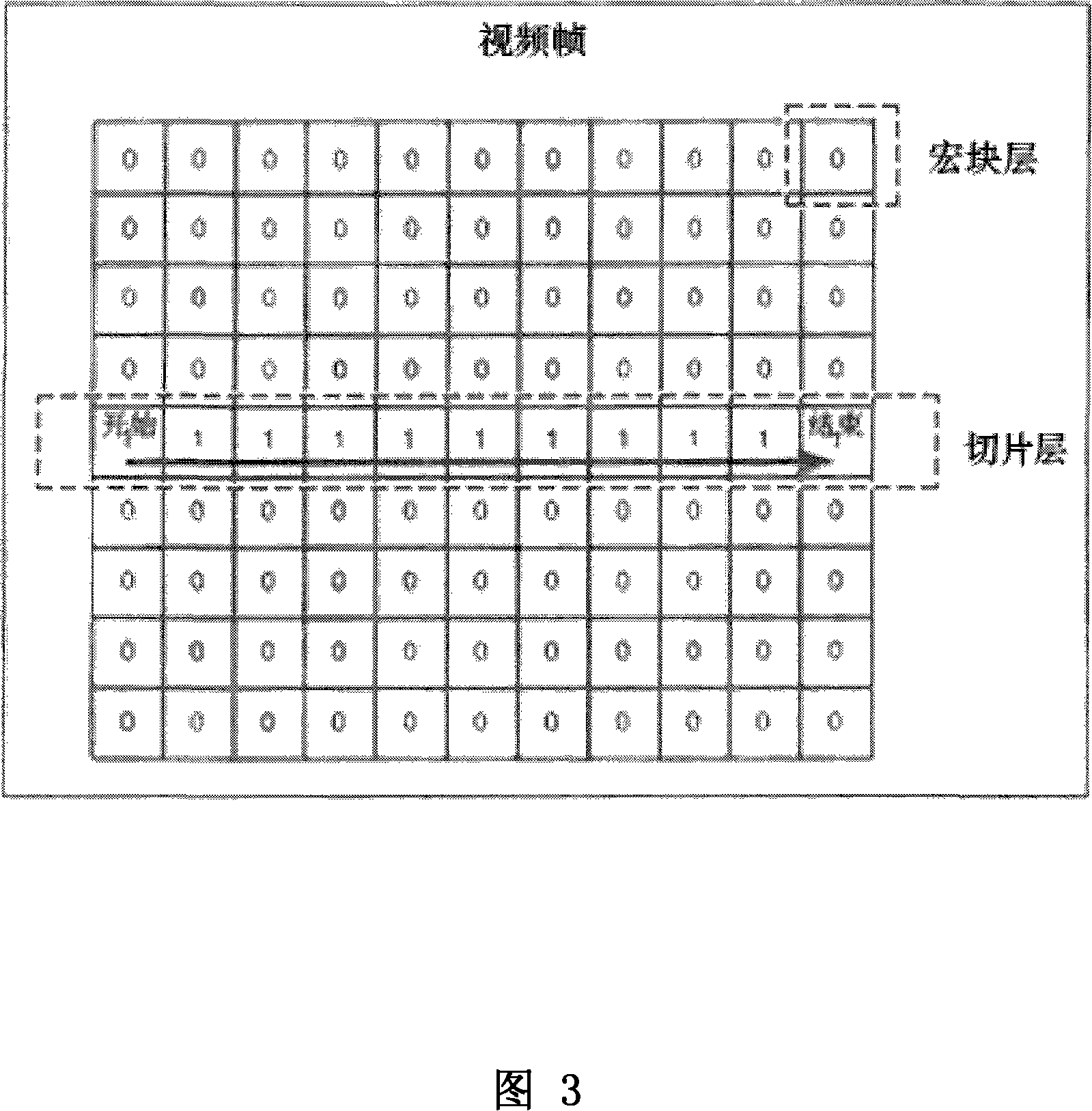 Code error shielding technology aiming at mobile network video transmission