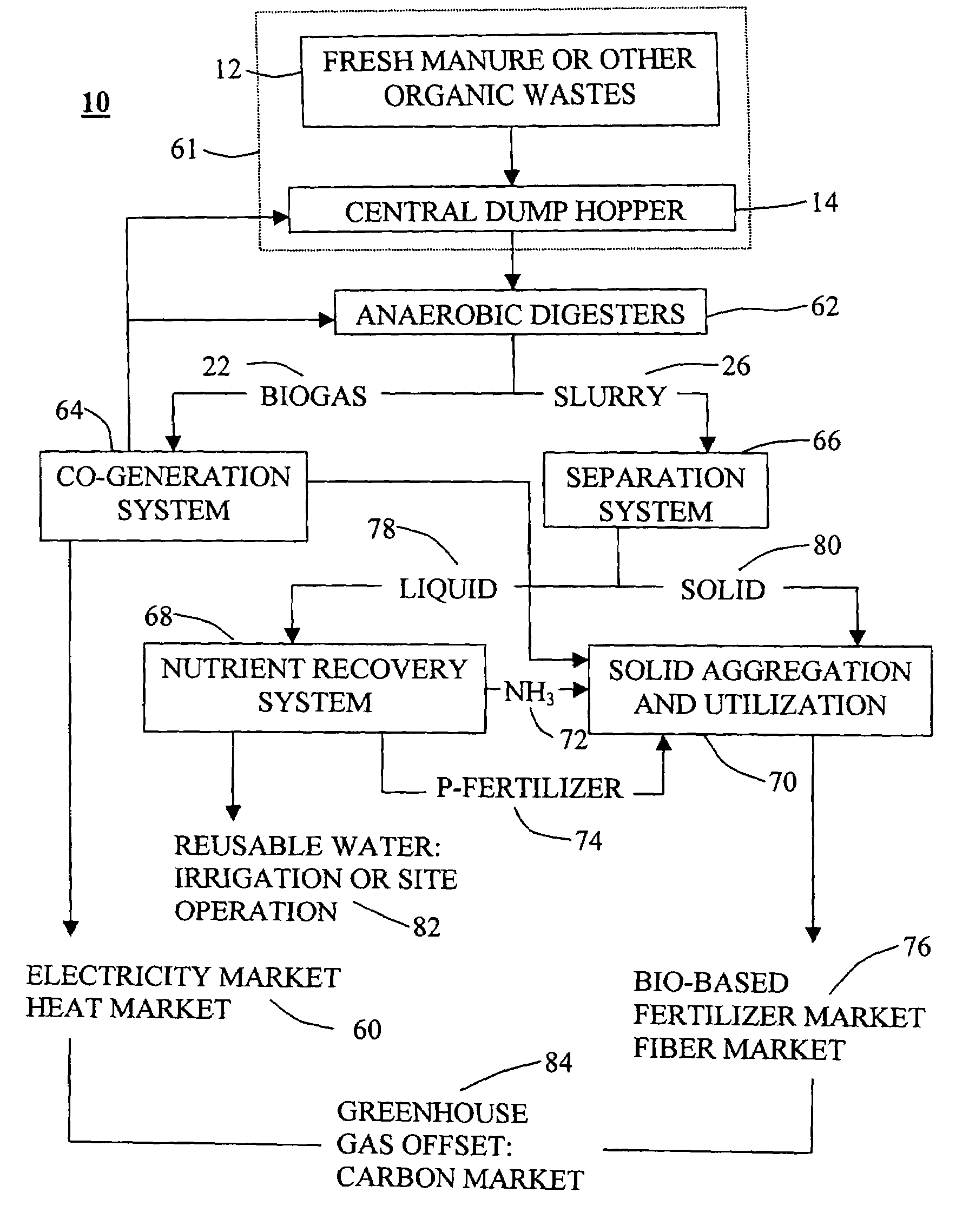 Process for removal and recovery of nutrients from digested manure or other organic wastes