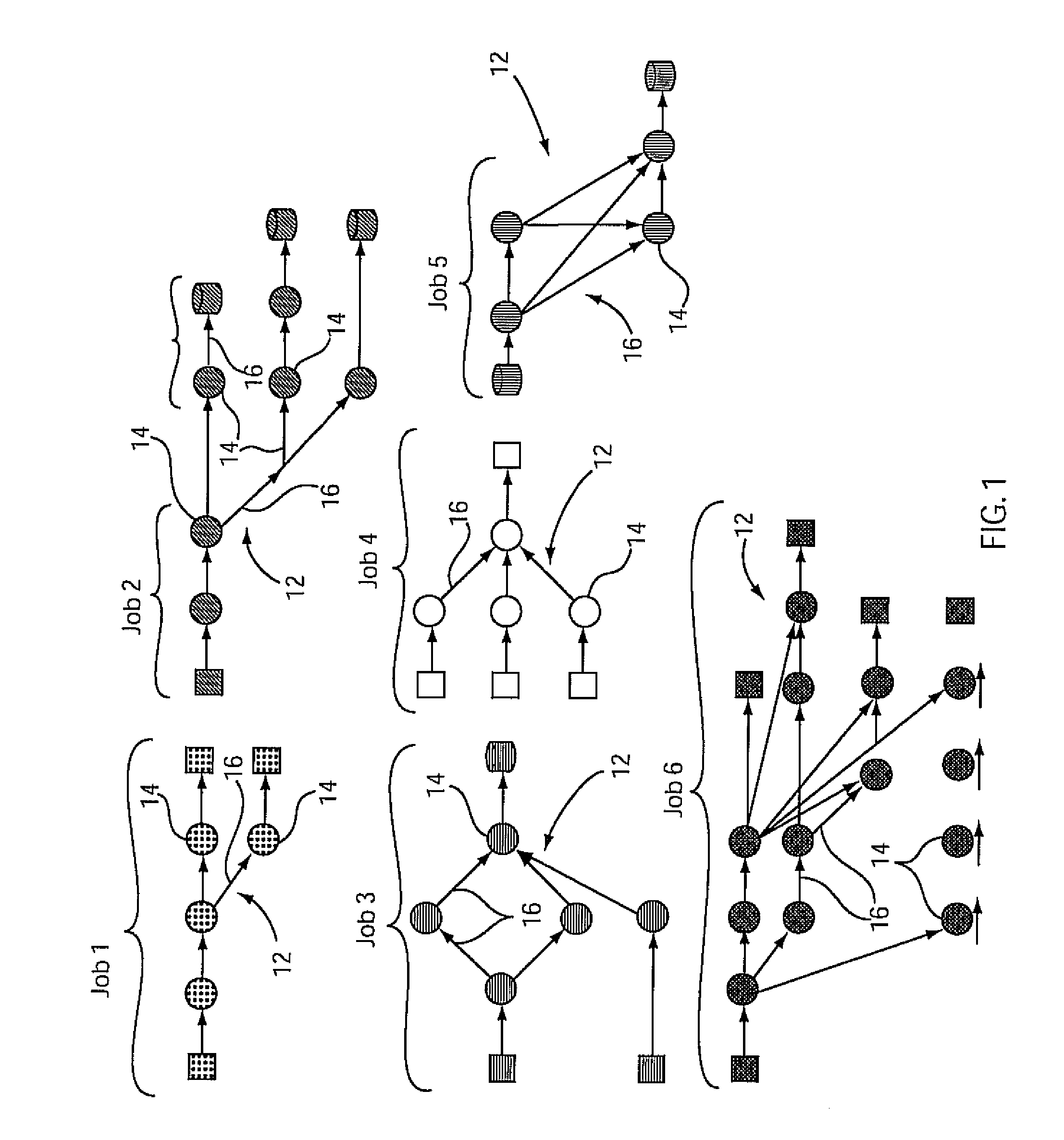 Methods and systems for assigning non-continual jobs to candidate processing nodes in a stream-oriented computer system