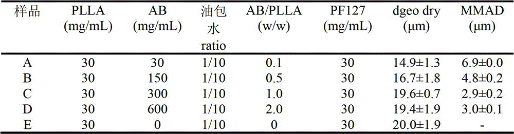 Method for preparing polymer porous microspheres by high-voltage electrostatic anti-solvent process