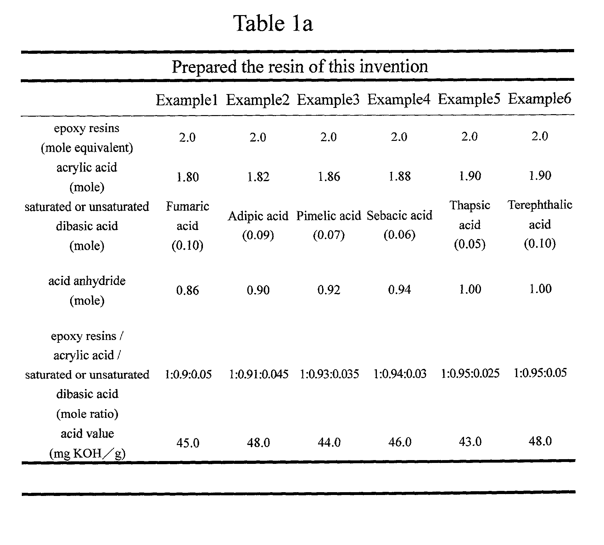 Photothermosetting component