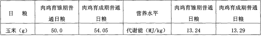 Micro-ecological preparation and application thereof in improvement of production performance, immune performance as well as chicken quality of broiler