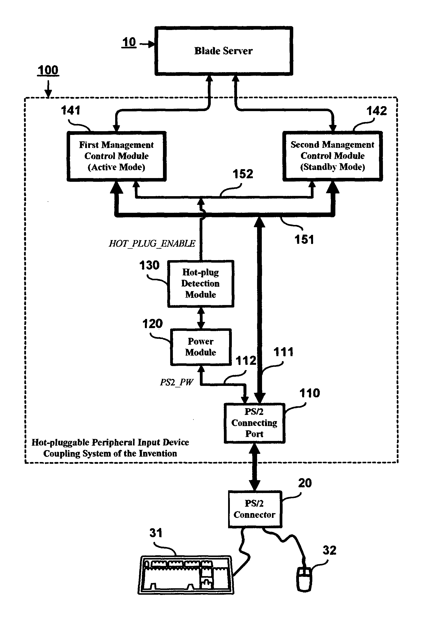 Hot-pluggable peripheral input device coupling system