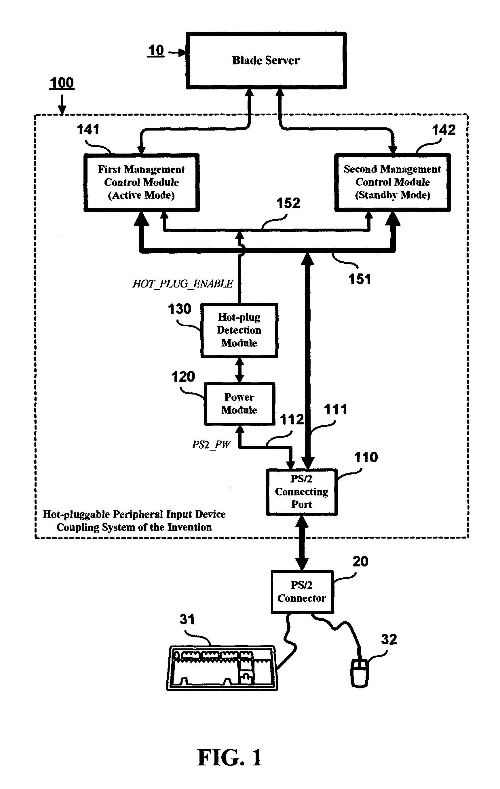 Hot-pluggable peripheral input device coupling system