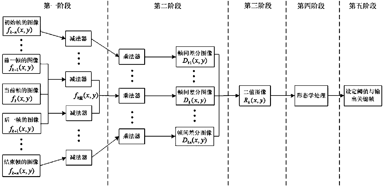 Video plagiarism detection method and system