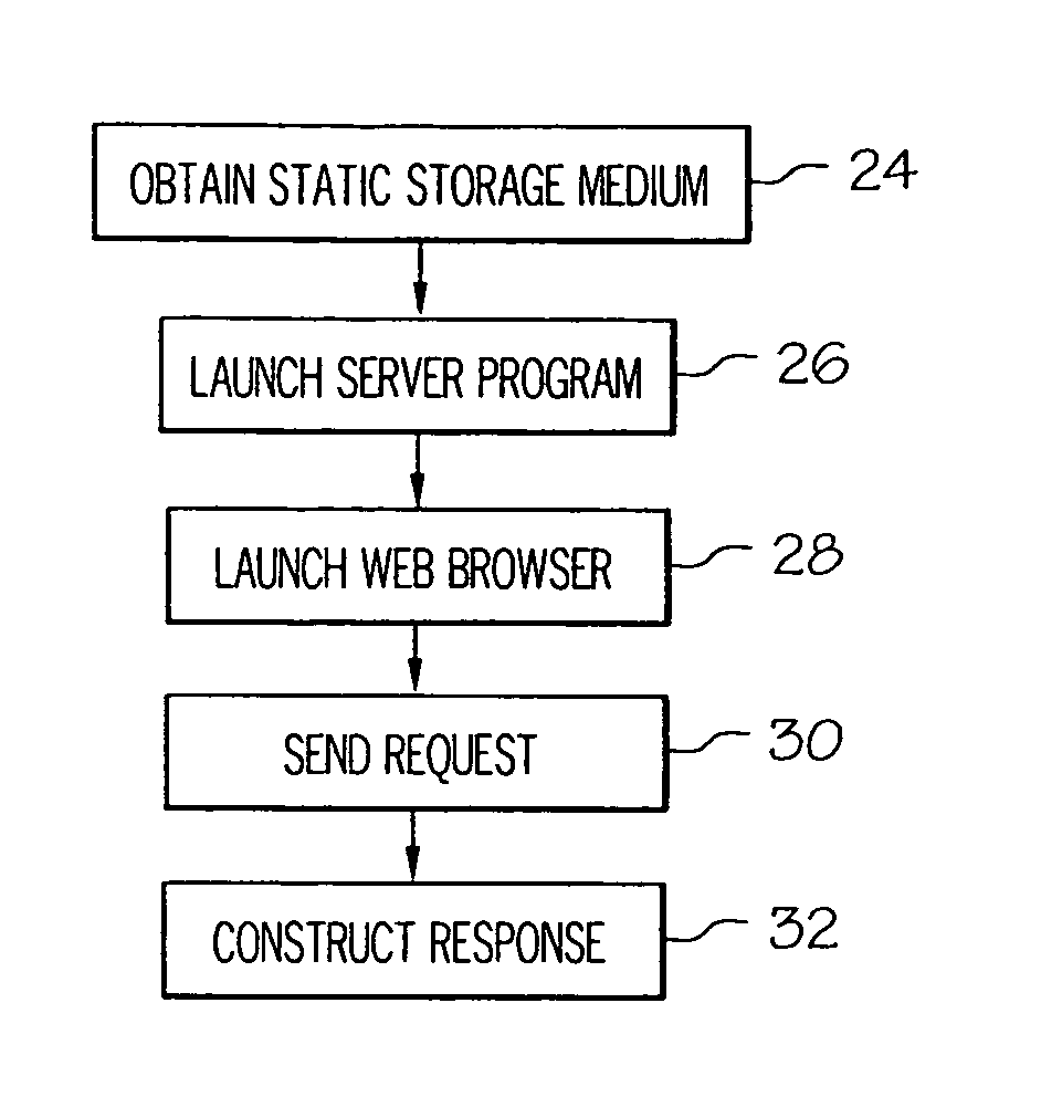 Storage medium encoded with a server program and method using same