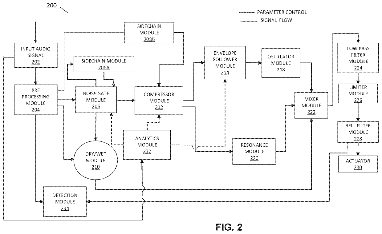 Systems and methods for generating haptic output for enhanced user experience