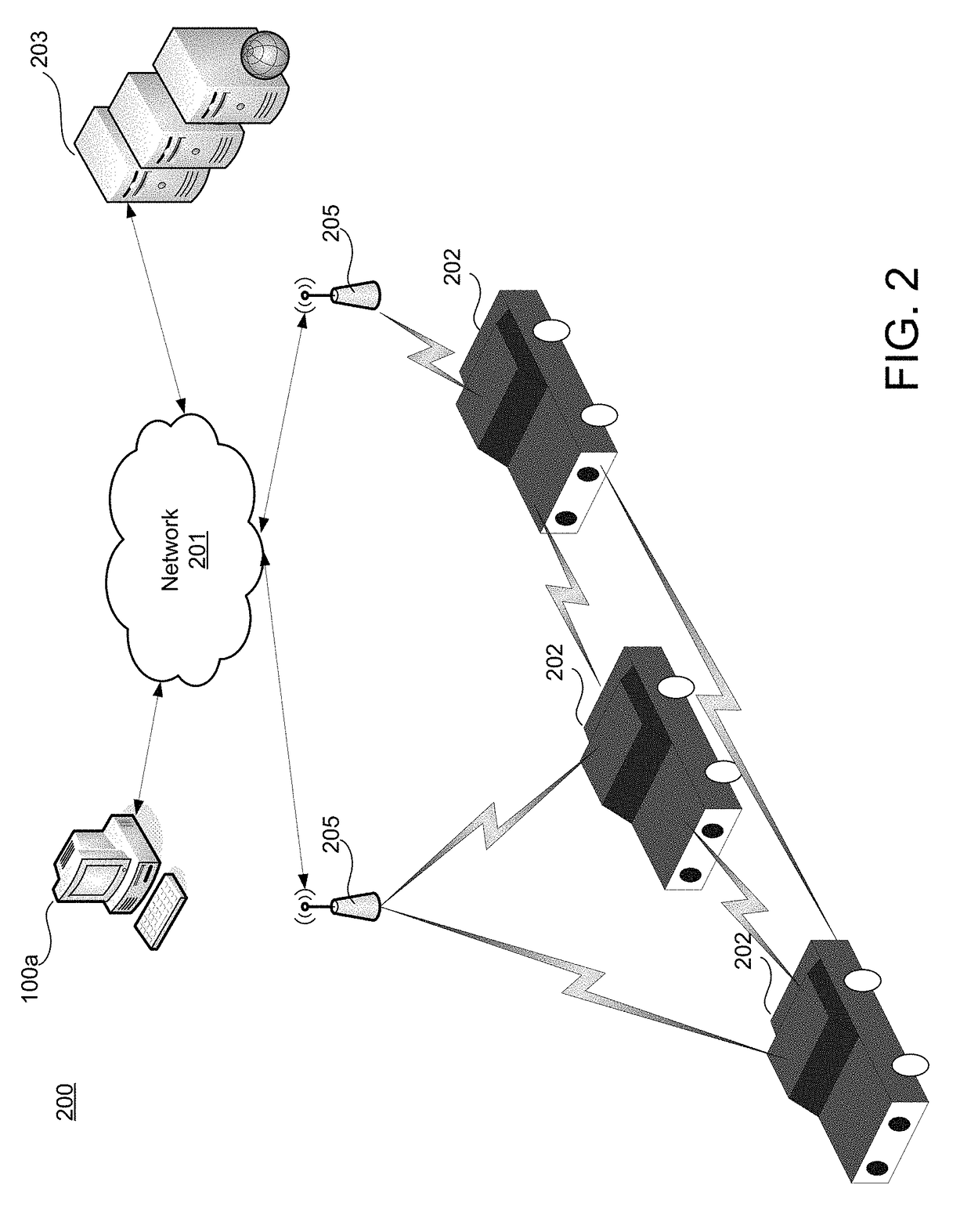 Caravan management