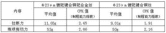 Copper palladium alloy monocrystal bonding wire and manufacturing method thereof