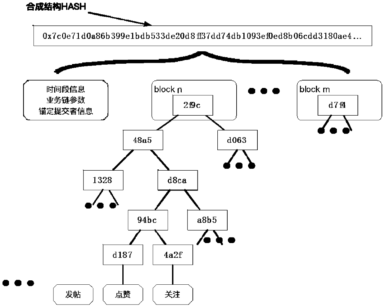 Cross-chain anchored block chain heterogeneous system