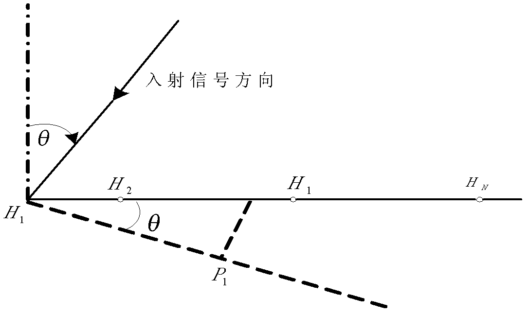 Water surface target radiation noise simulation method