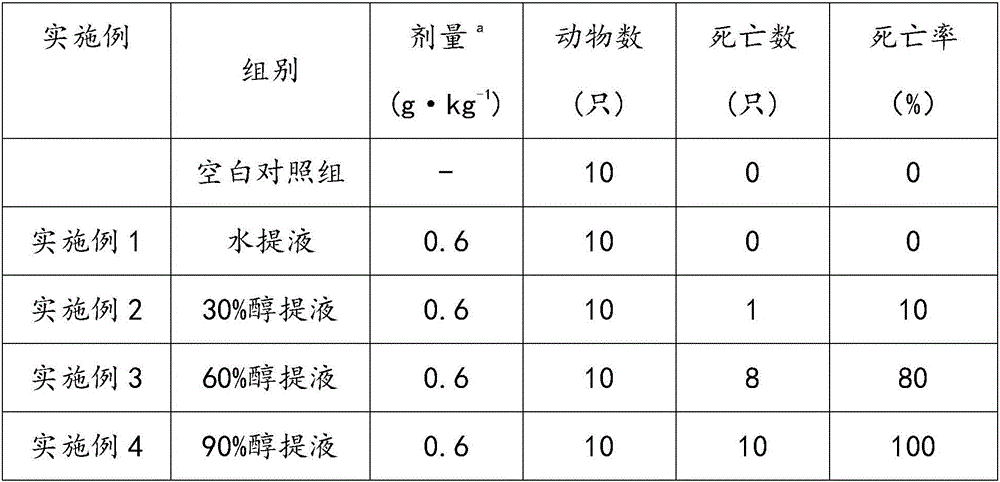 Compatible composition capable of reducing toxins and keeping effect of gelsmium elegans and compatibility method of compatible composition