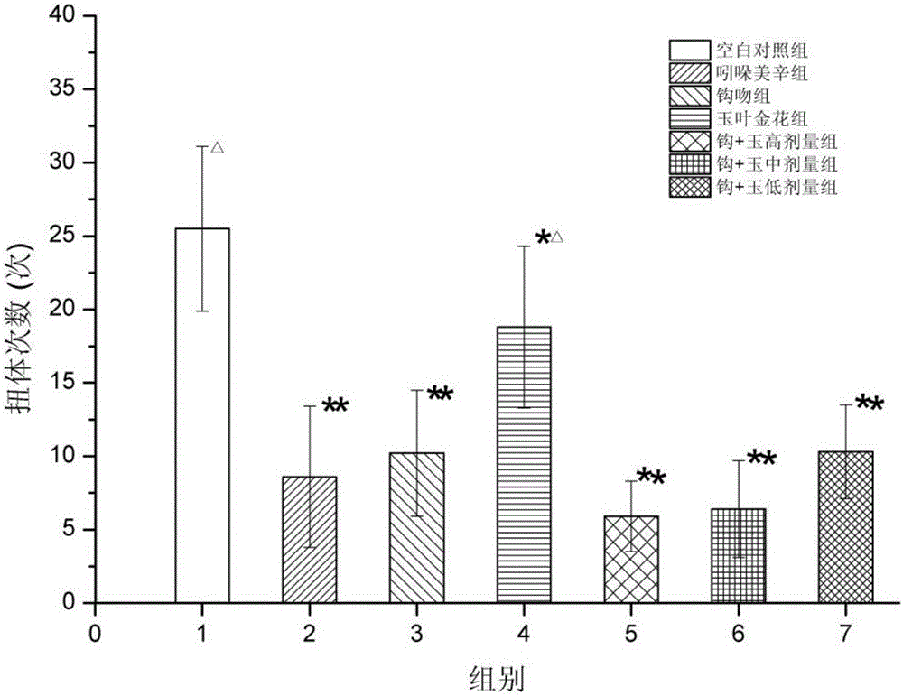 Compatible composition capable of reducing toxins and keeping effect of gelsmium elegans and compatibility method of compatible composition