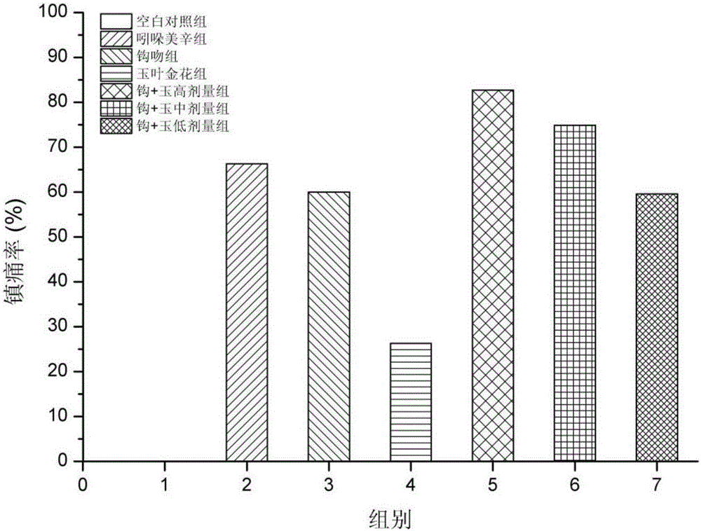 Compatible composition capable of reducing toxins and keeping effect of gelsmium elegans and compatibility method of compatible composition