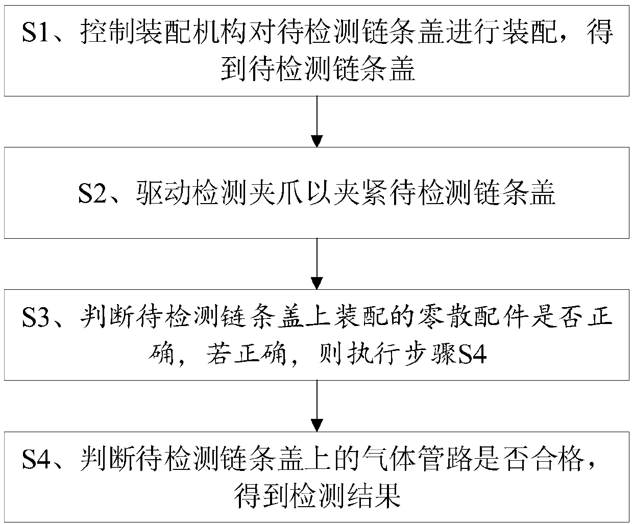 Method and device for integrating detecting and assembling of scattered parts of chain cover