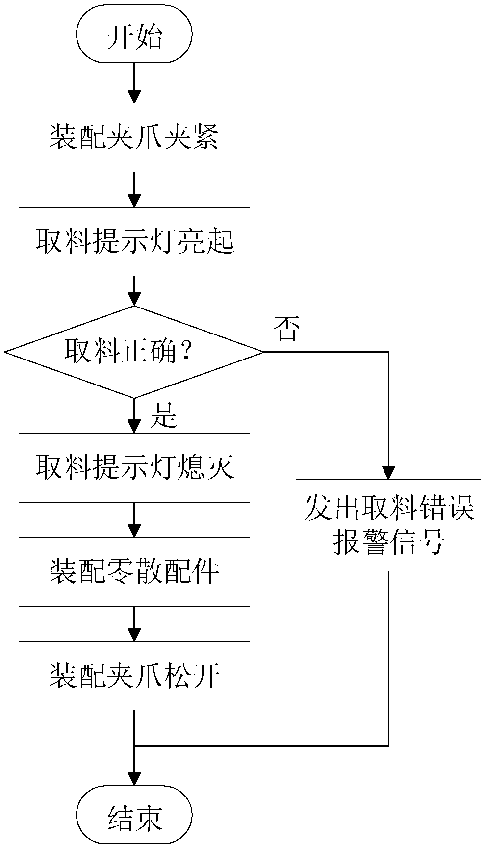 Method and device for integrating detecting and assembling of scattered parts of chain cover