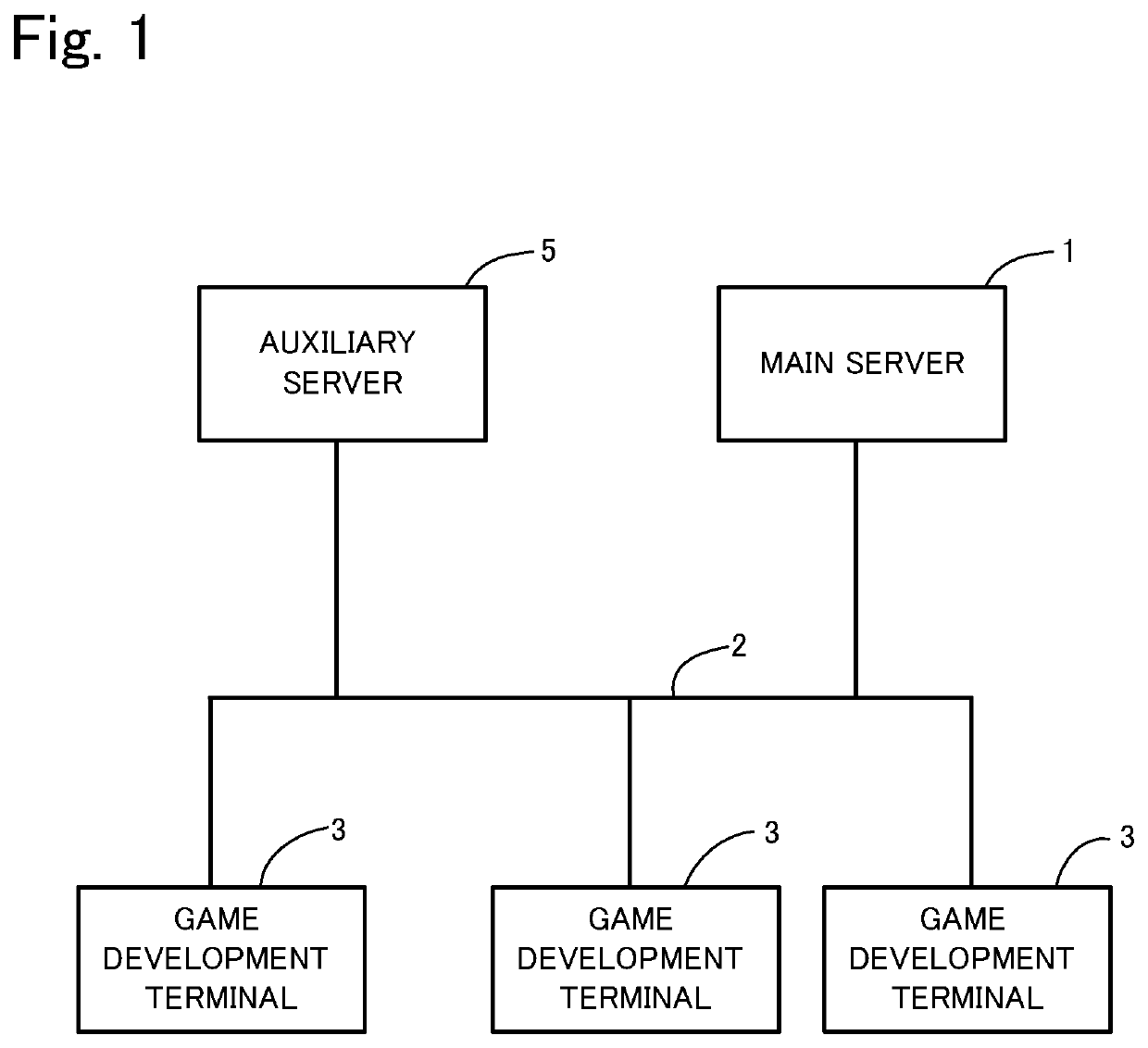 Content development device