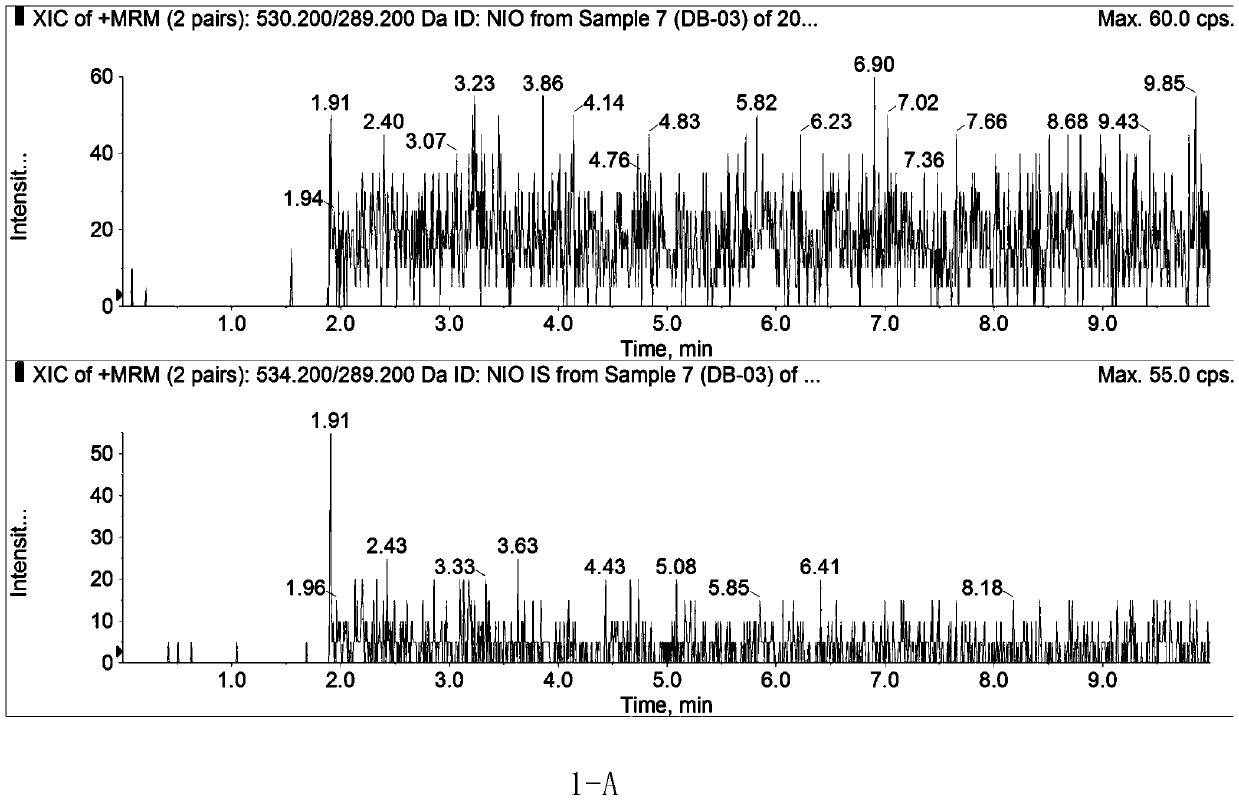 Method for determining concentration of nilotinib in blood plasma