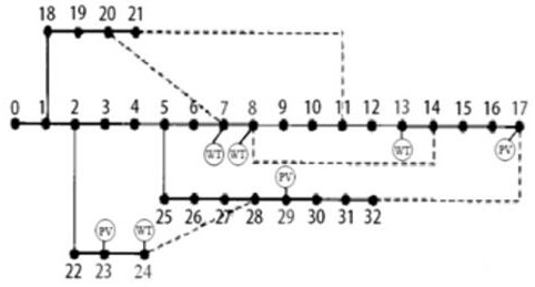 Reconfiguration method of distribution network with high proportion distributed generation based on Prim's algorithm