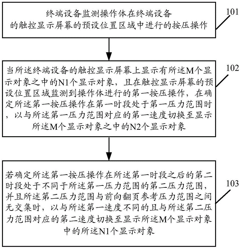 Display control method for terminal device and related apparatus