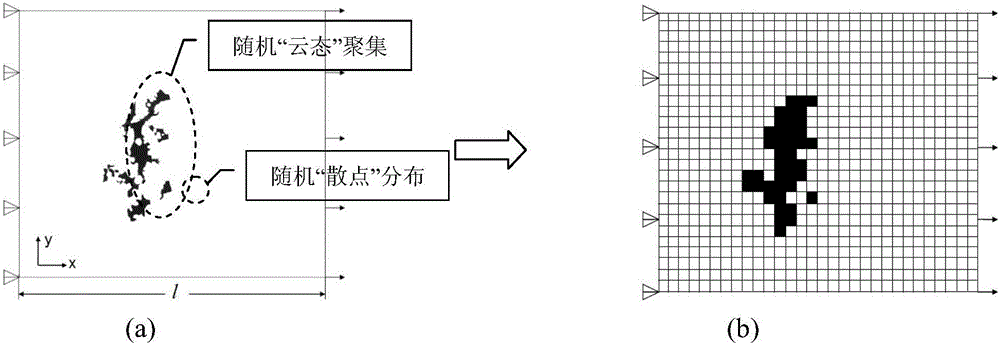 Numerical analysis method for influence of random shrinkage defect on mechanical property of casting