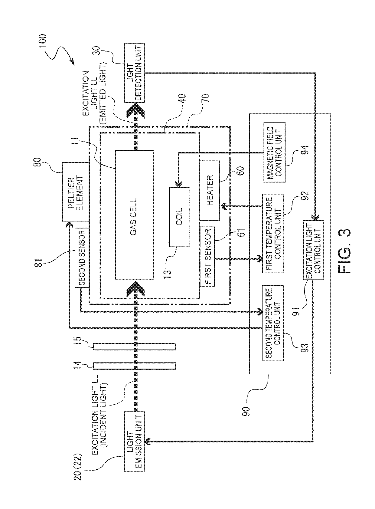 Atomic oscillator and temperature control method of atomic oscillator