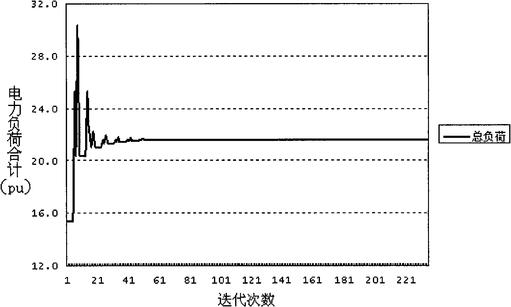 System for calculating power supply abundance of urban power network