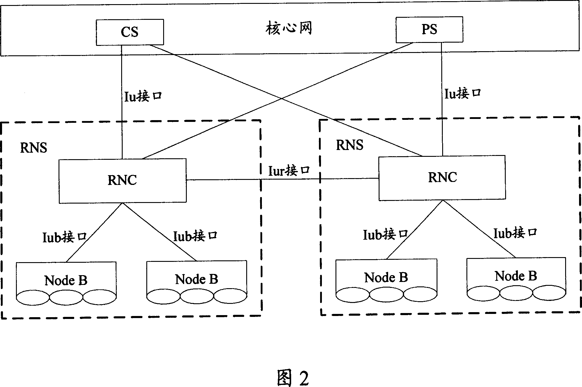 Two layer network architecture system, implementing method and head compression and nondestructive transference method thereof