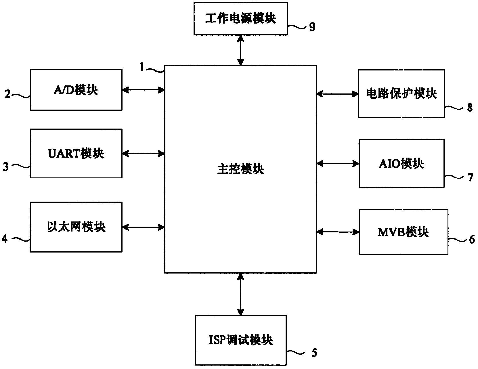 Rolling stock data acquisition device based on Ethernet