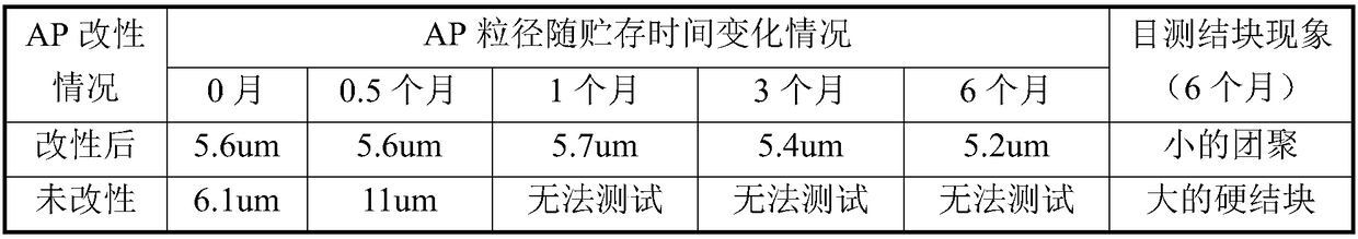 Industrial storage-resistant, anti-caking fine ammonium perchlorate and preparation method thereof