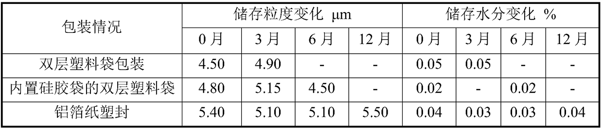 Industrial storage-resistant, anti-caking fine ammonium perchlorate and preparation method thereof