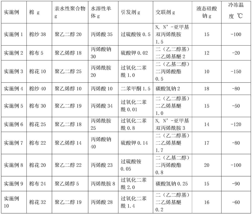 Gel-cotton composite material for cooling clothes suitable for tunnel construction and preparation method of gel-cotton composite material