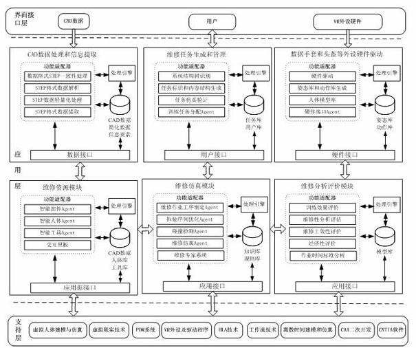 Intelligent virtual maintenance training system for large equipment