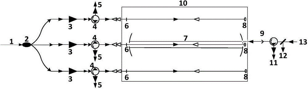 Photo-thermal interference apparatus by using Herriott cell to measure aerosol absorption and method thereof