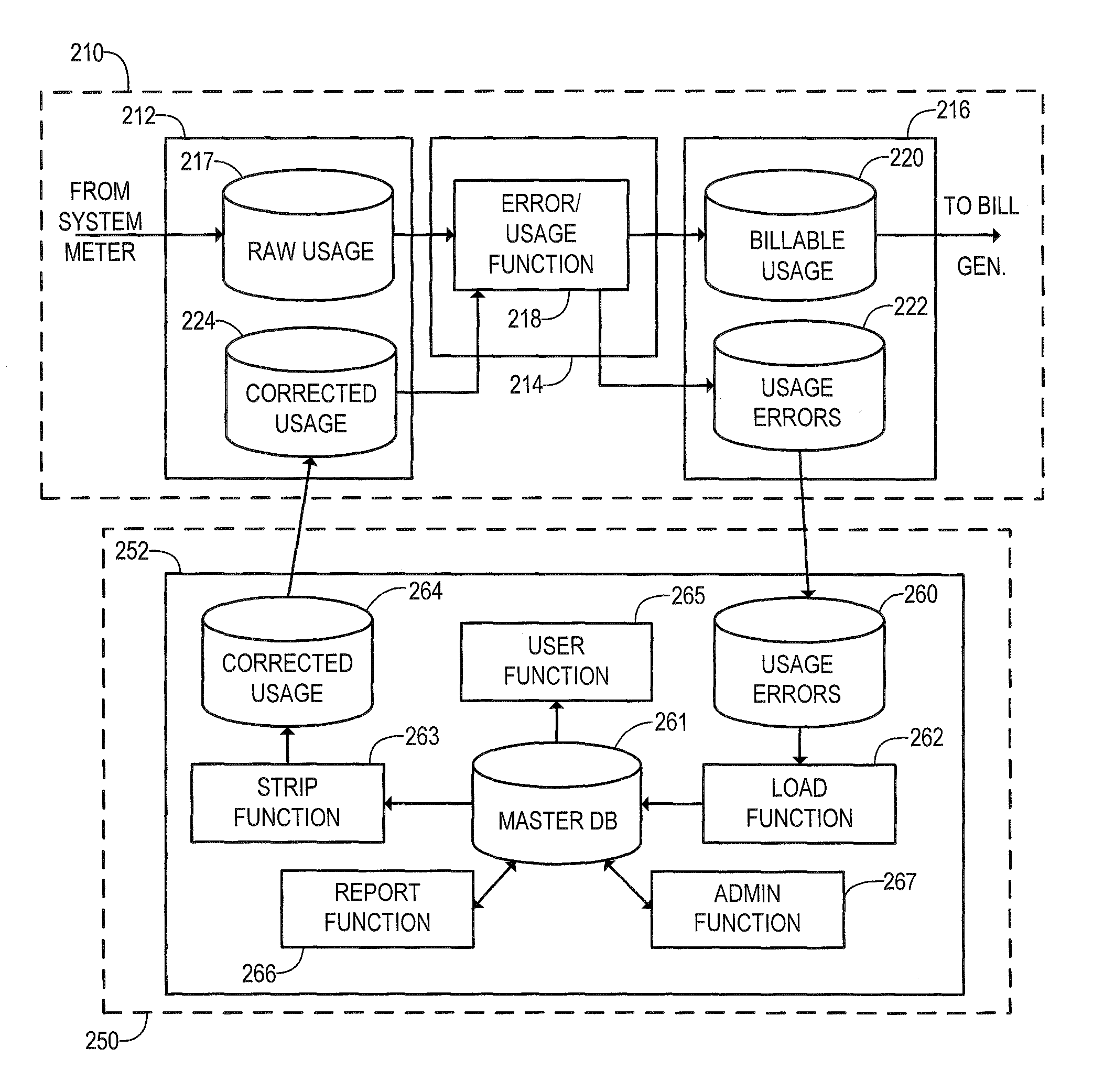 Method and system for server-based error processing in support of legacy-based usage and billing systems