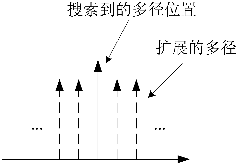 Multi-path tracking method and device