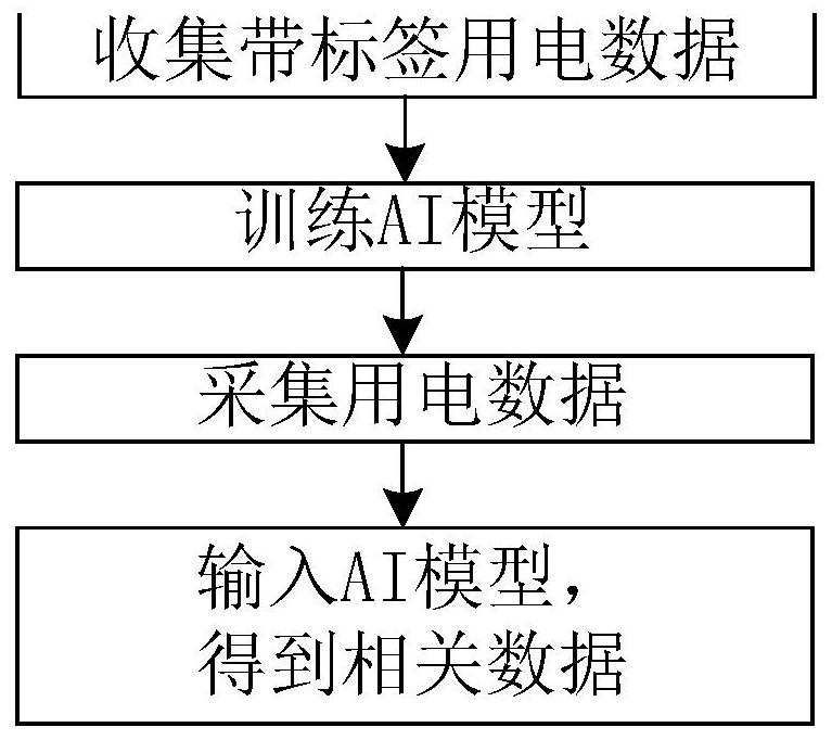 AI-based intelligent diagnosis method, system and device