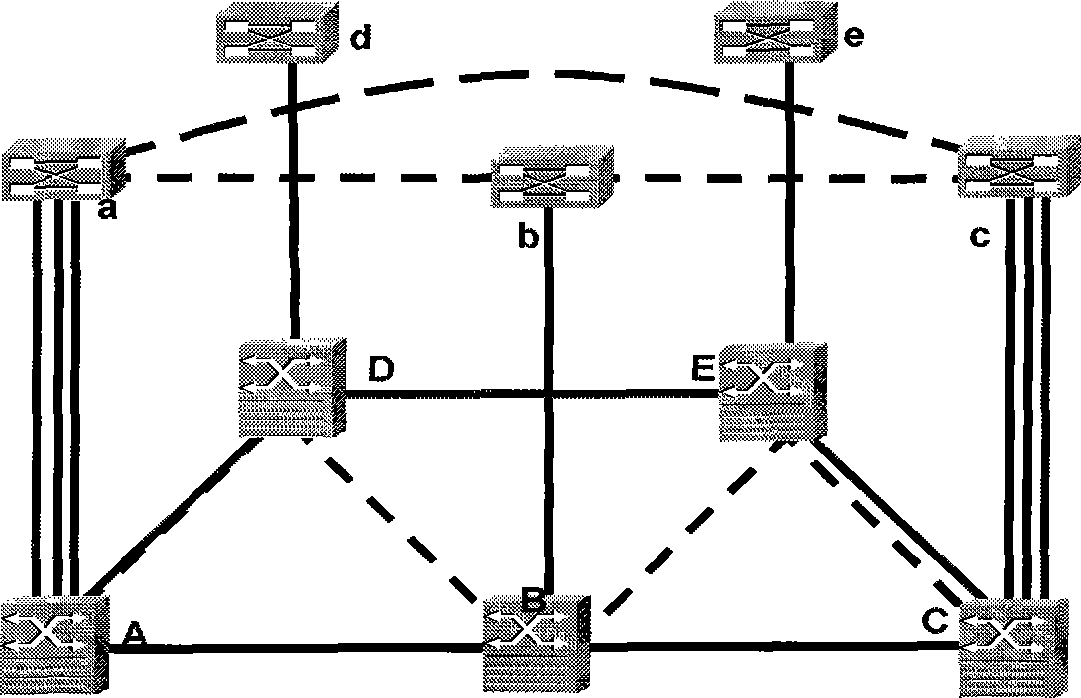 Survivable service flow conducting method based on interlayer message routing