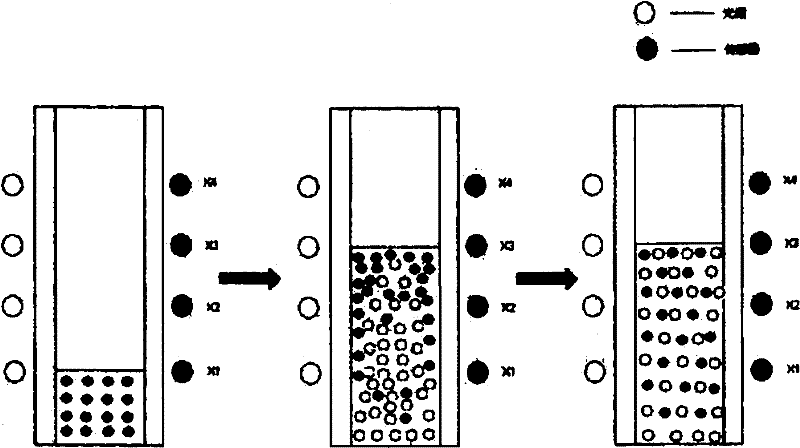 Method for diluting high-concentration solution to be tested in dynamic flow way