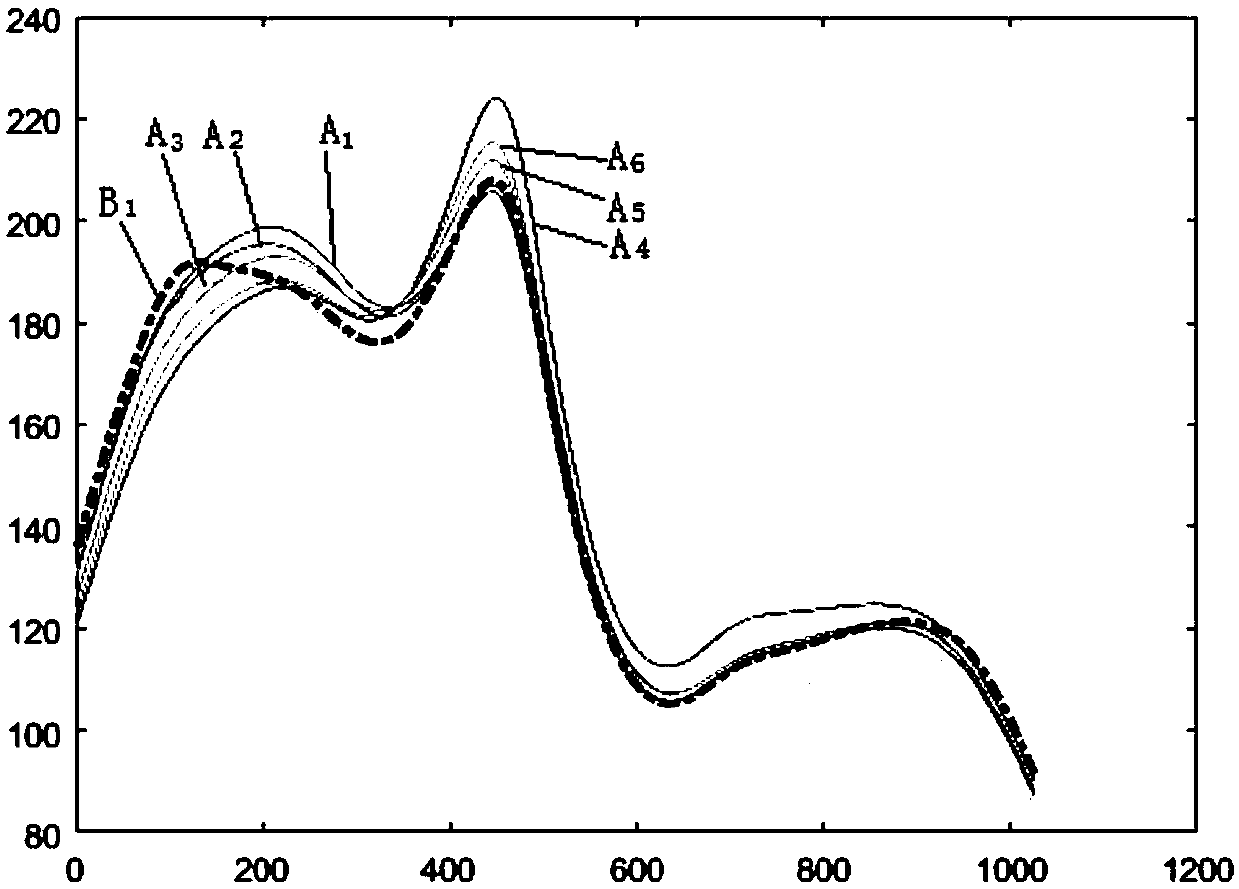 Method for judging consistency of spectra of mixtures