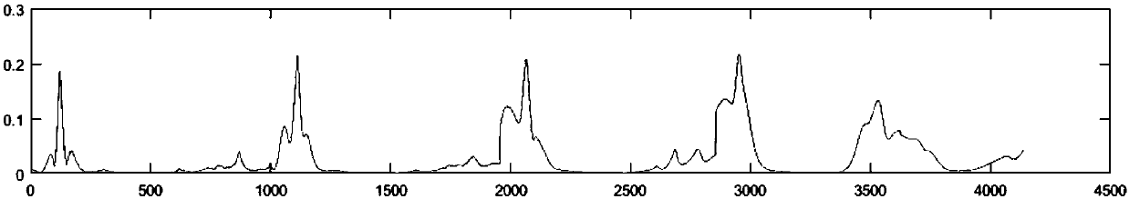 Method for judging consistency of spectra of mixtures