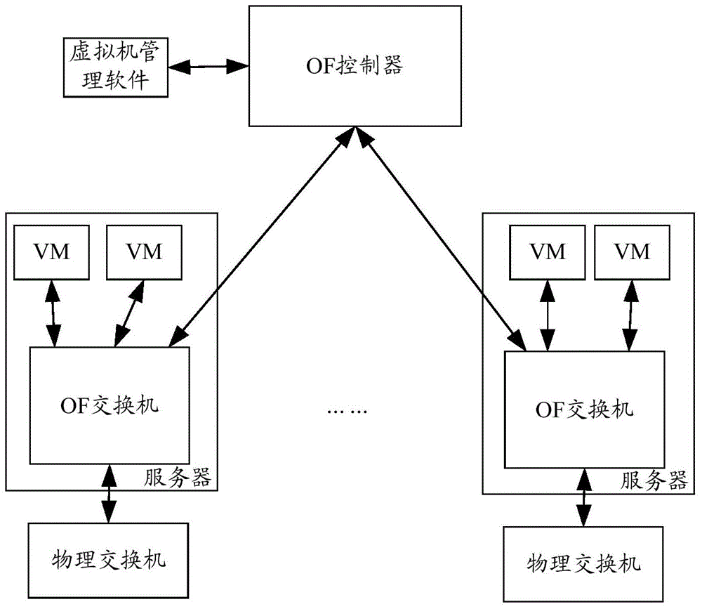 Method and apparatus for forwarding message of distributed virtual switch system