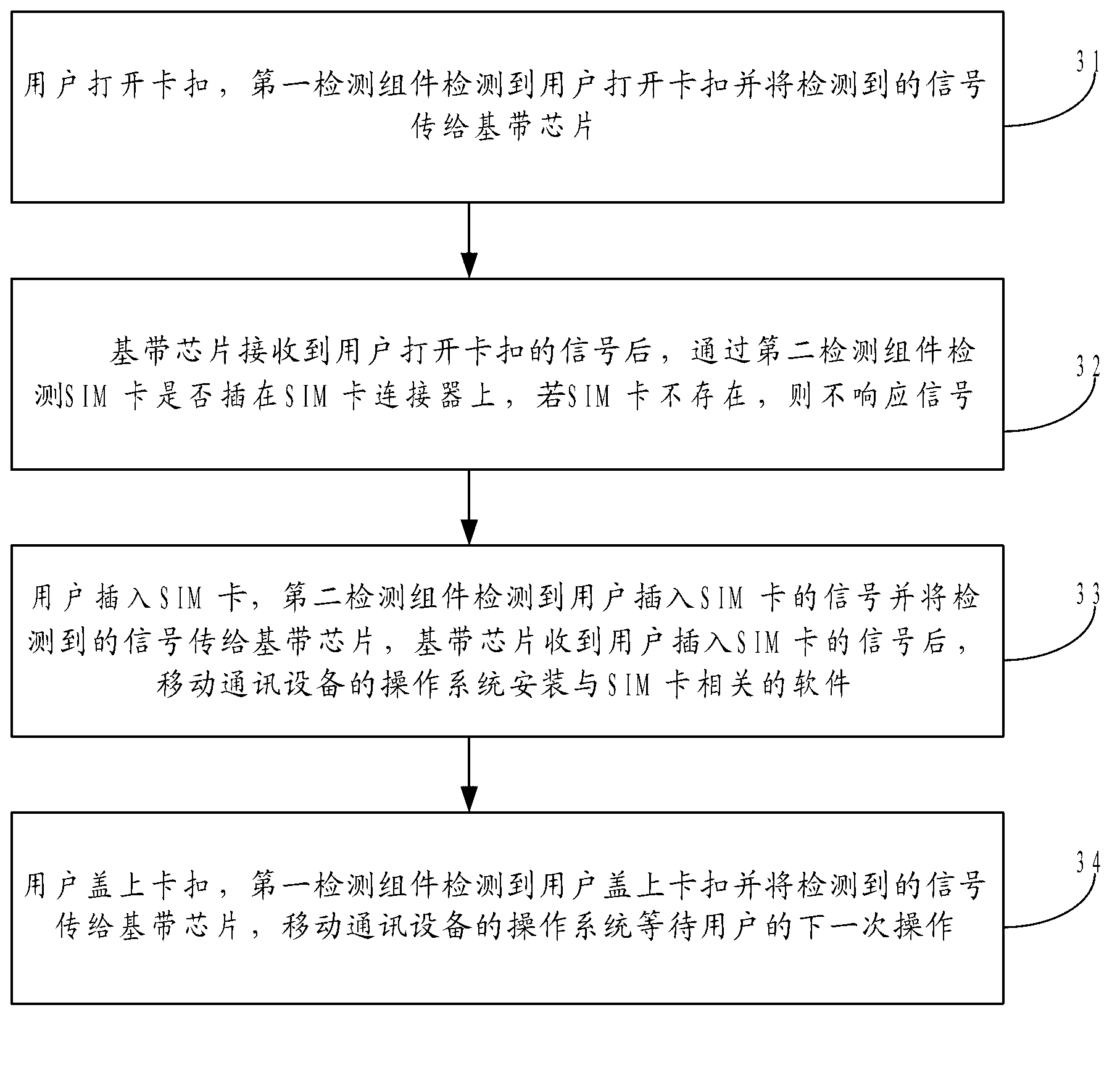 Mobile communication device and detecting method of subscriber identity module (SIM) card hotplug