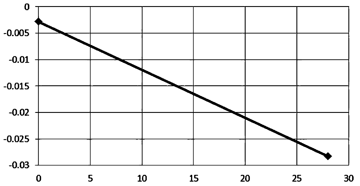 Stable kit for detecting homocysteine