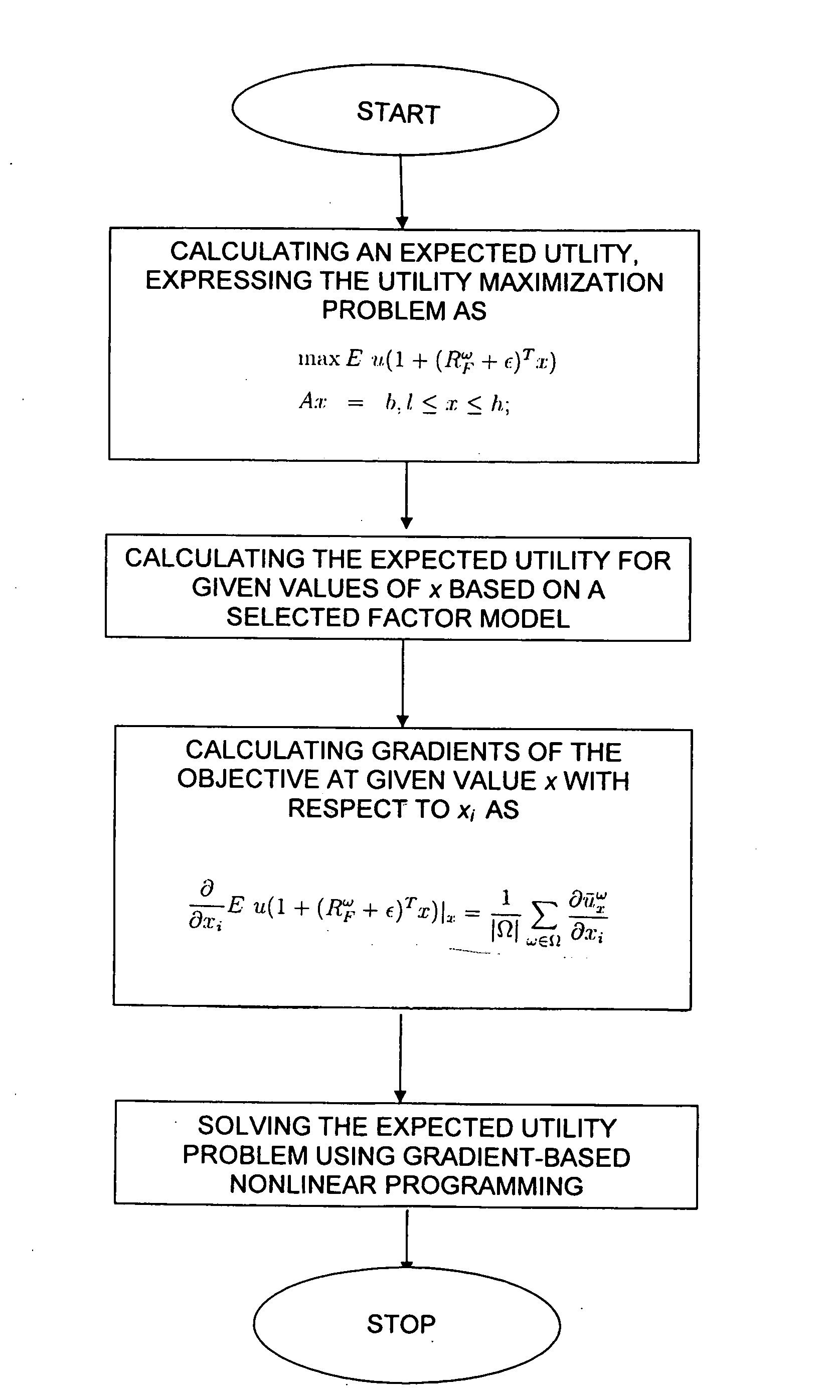 Expected utility maximization in large-scale portfolio optimization