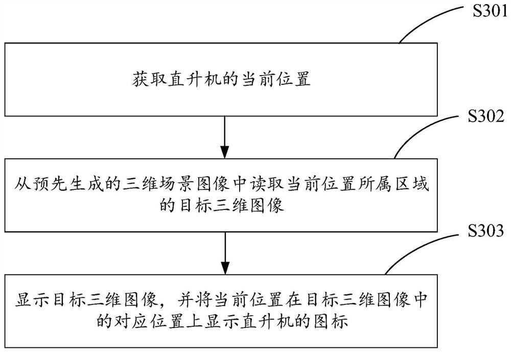 Helicopter navigation method, three-dimensional scene image generation method, device and equipment